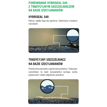 Zwaluw Hybriseal 540 do pionowych i poziomych dylatacji budowlanych